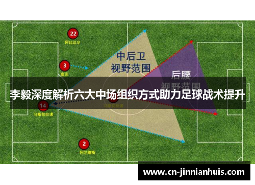 李毅深度解析六大中场组织方式助力足球战术提升