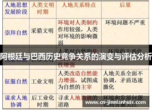 阿根廷与巴西历史竞争关系的演变与评估分析