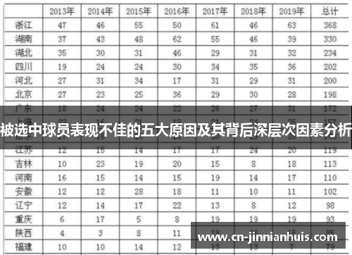 被选中球员表现不佳的五大原因及其背后深层次因素分析